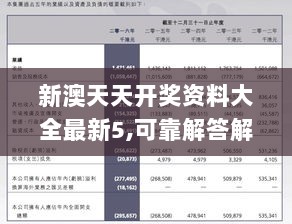 新澳天天开奖资料大全最新5,可靠解答解释定义_8K8.691