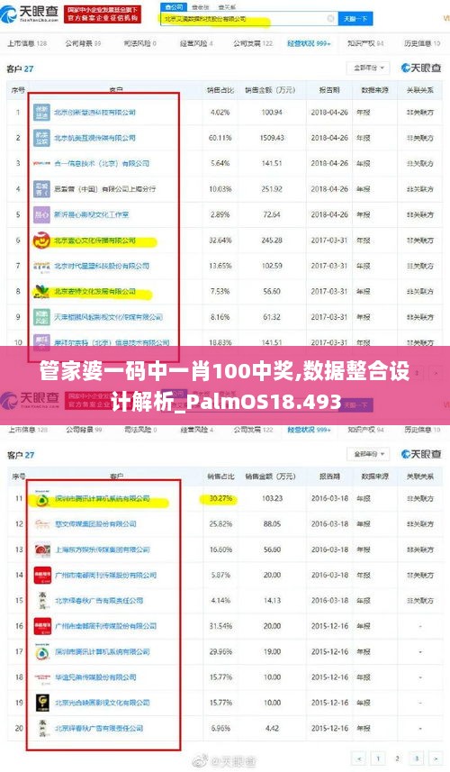 管家婆一码中一肖100中奖,数据整合设计解析_PalmOS18.493