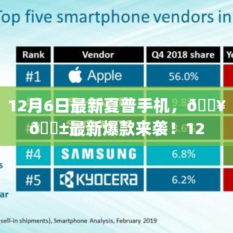 12月6日夏普手机全系列深度解析，最新爆款来袭！