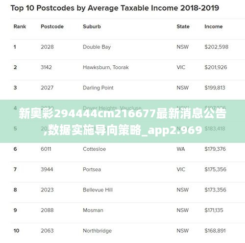 新奥彩294444cm216677最新消息公告,数据实施导向策略_app2.969