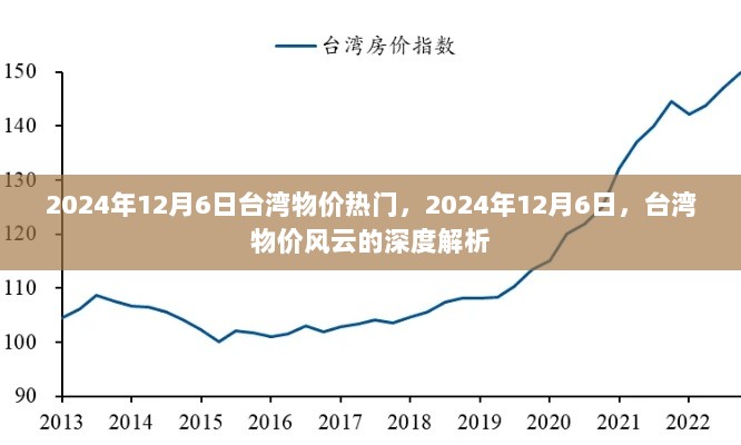 2024年12月6日台湾物价深度解析与热门话题