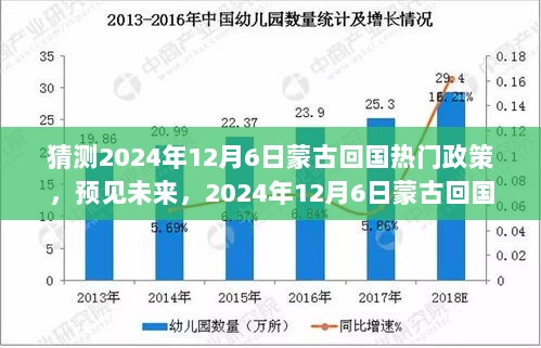 2024年12月6日蒙古回国热门政策展望，预见未来之政策动向