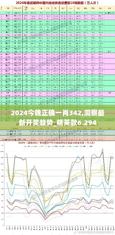 2024今晚正确一肖342,洞察最新开奖趋势_精英款6.294