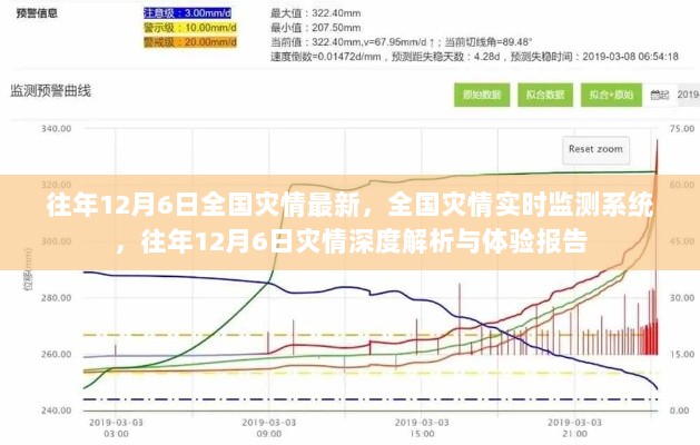 往年12月6日全国灾情深度解析与体验报告，实时监测系统的应用与洞察