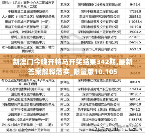 新澳门今晚开特马开奖结果342期,最新答案解释落实_限量版10.105