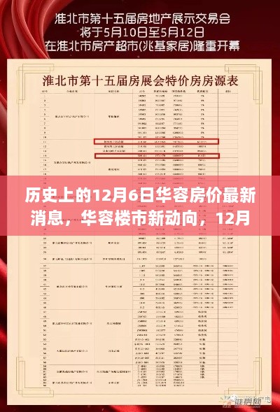 12月6日华容房价动态与成长之路的交织，楼市新动向揭秘