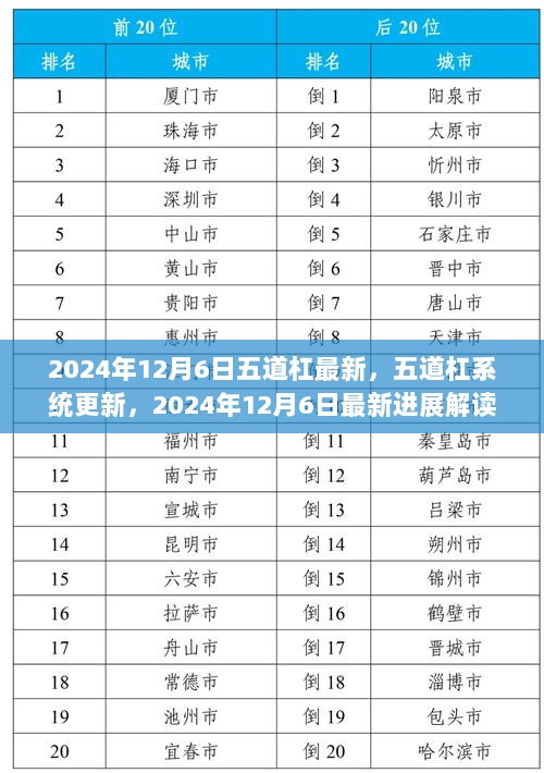 2024年12月6日五道杠系统更新最新进展解读