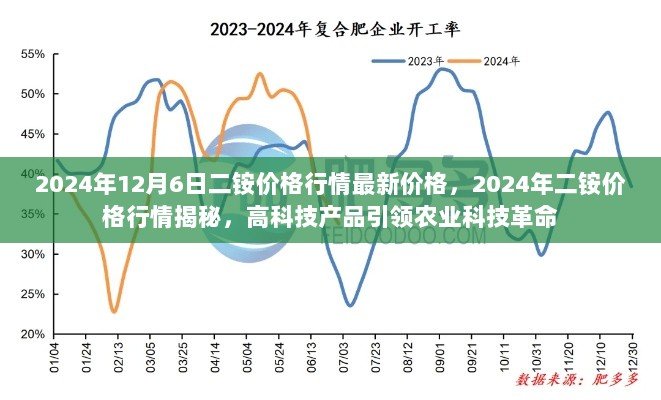 2024年二铵价格行情揭秘，高科技产品引领农业科技革命新篇章的二铵价格行情