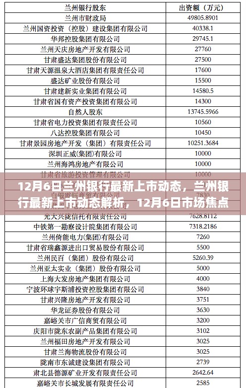 兰州银行最新上市动态解析，12月6日市场焦点解读