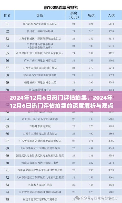 2024年12月6日热门评估拍卖的深度解析与观点阐述，市场动态及价值探索