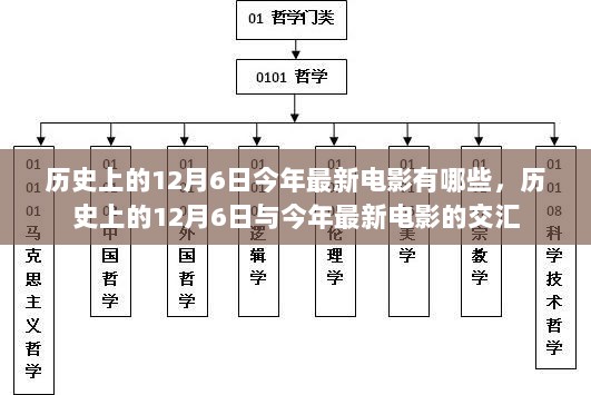 历史上的12月6日与今年最新电影的交汇时刻