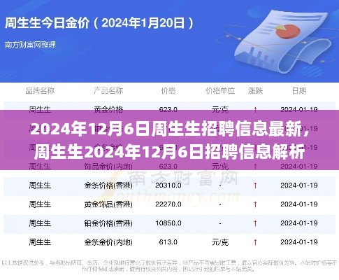 周生生2024年12月6日招聘信息解析