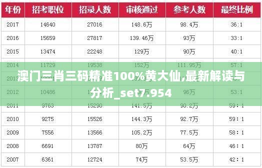 澳门三肖三码精准100%黄大仙,最新解读与分析_set7.954