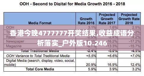 香港今晚4777777开奖结果,收益成语分析落实_户外版10.246