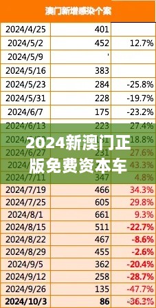 2024新澳门正版免费资本车343期,数据解答落实_Q8.733