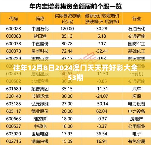 往年12月8日2024澳门天天开好彩大全53期