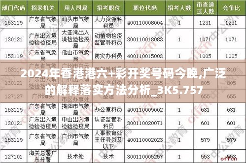 2024年香港港六+彩开奖号码今晚,广泛的解释落实方法分析_3K5.757