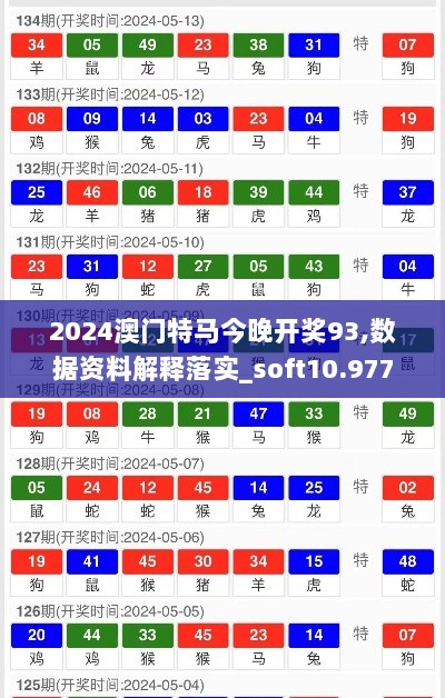 2024澳门特马今晚开奖93,数据资料解释落实_soft10.977