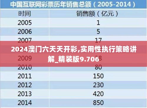 2024澳门六天天开彩,实用性执行策略讲解_精装版9.706