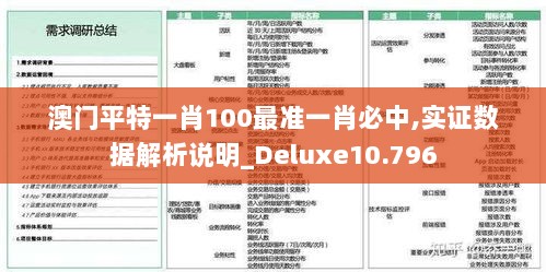 澳门平特一肖100最准一肖必中,实证数据解析说明_Deluxe10.796