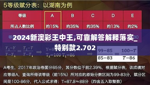 2024新澳彩王中王,可靠解答解释落实_特别款2.702