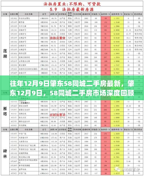 肇东12月9日58同城二手房市场深度回顾