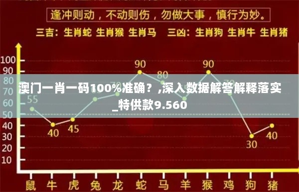 澳门一肖一码100%准确？,深入数据解答解释落实_特供款9.560