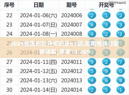 2024新奥历史开奖记录63期,实用性执行策略讲解_苹果10.289