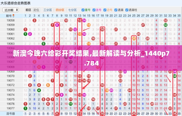 新澳今晚六给彩开奖结果,最新解读与分析_1440p7.784