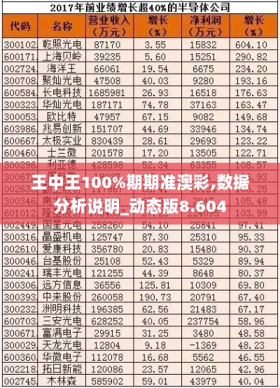 王中王100%期期准澳彩,数据分析说明_动态版8.604