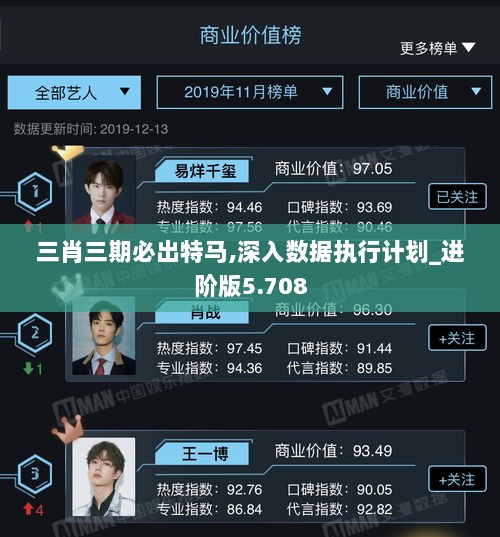 三肖三期必出特马,深入数据执行计划_进阶版5.708