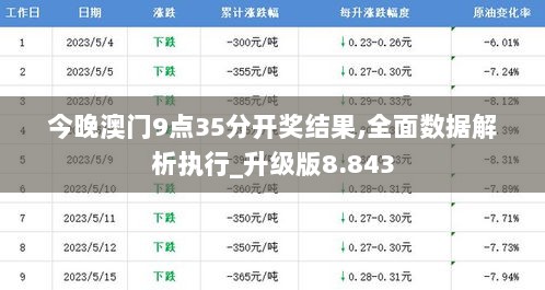 今晚澳门9点35分开奖结果,全面数据解析执行_升级版8.843