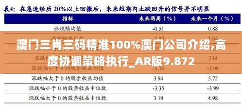 澳门三肖三码精准100%澳门公司介绍,高度协调策略执行_AR版9.872