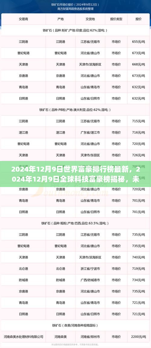 2024年12月9日全球科技富豪榜揭秘，未来生活的高科技产品革新体验引领者