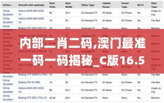 内部二肖二码,澳门最准一码一码揭秘_C版16.595