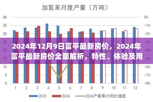 2024年富平最新房价全面解析，特性、体验及用户群体洞察