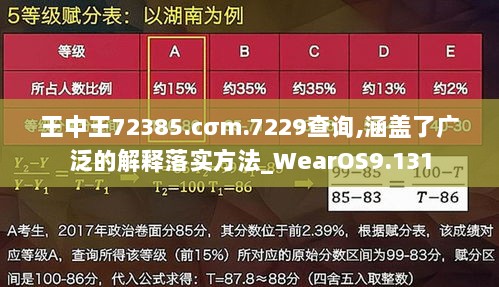 王中王72385.cσm.7229查询,涵盖了广泛的解释落实方法_WearOS9.131