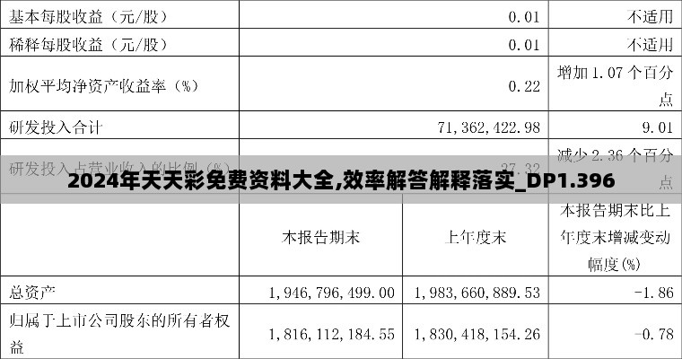 2024年天天彩免费资料大全,效率解答解释落实_DP1.396