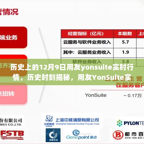 历史上的12月9日，用友YonSuite实时行情的崛起与深远影响揭秘