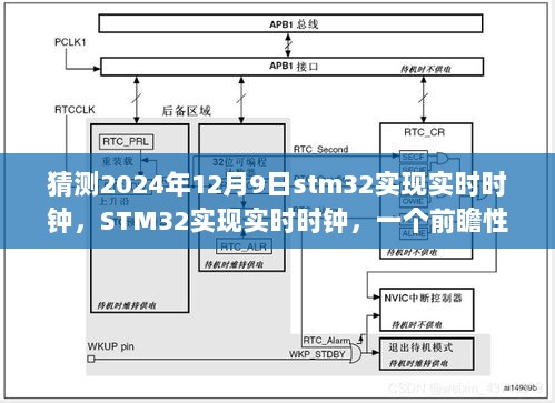 STM32实时时钟技术展望与深度解析（2024年视角）