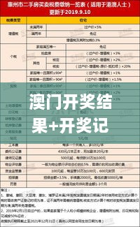 澳门开奖结果+开奖记录表生肖,深入数据应用解析_体验版5.701