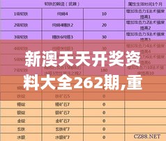 新澳天天开奖资料大全262期,重要性解释定义方法_战斗版1.639