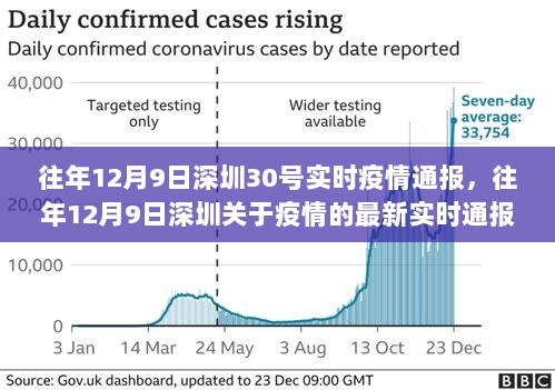 往年12月9日深圳疫情实时通报及最新更新消息