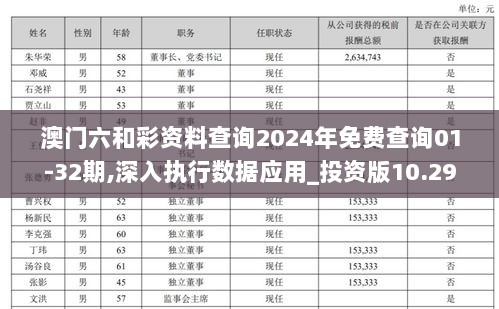 澳门六和彩资料查询2024年免费查询01-32期,深入执行数据应用_投资版10.298