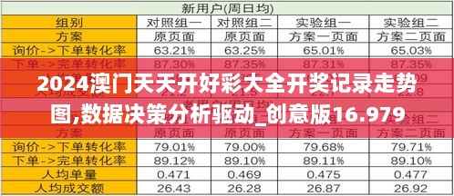 2024澳门天天开好彩大全开奖记录走势图,数据决策分析驱动_创意版16.979