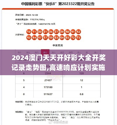 2024澳门天天开好彩大全开奖记录走势图,高速响应计划实施_战略版4.524