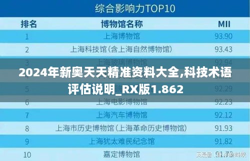 2024年新奥天天精准资料大全,科技术语评估说明_RX版1.862