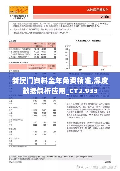 新澳门资料全年免费精准,深度数据解析应用_CT2.933