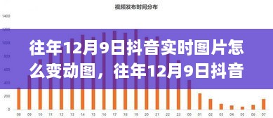 往年12月9日抖音实时图片怎么变动图，往年12月9日抖音实时图片动态转化探讨，一种深入探究的视角