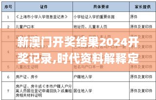 新澳门开奖结果2024开奖记录,时代资料解释定义_开发版15.965